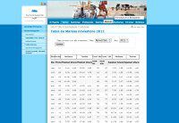 Tabla de mareas
